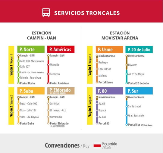 Movilidad en Bogotá