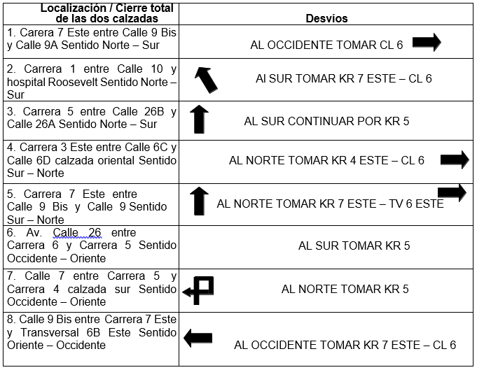 Cierres viales Fiesta Reyes Magos