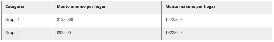 Clasificación Sisbén 2
