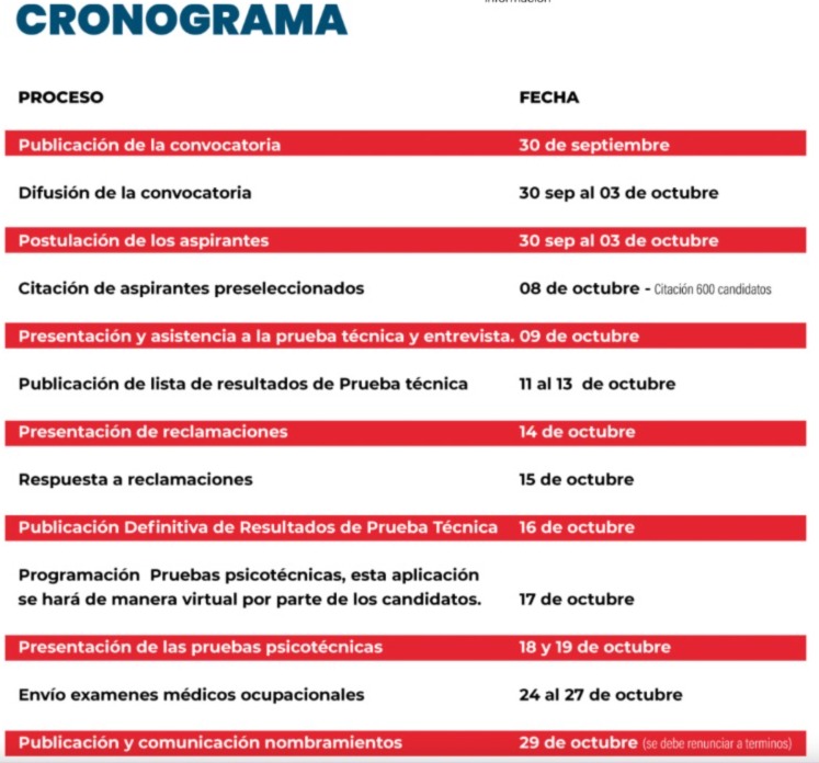 Cronograma selección Gestores del Orden 