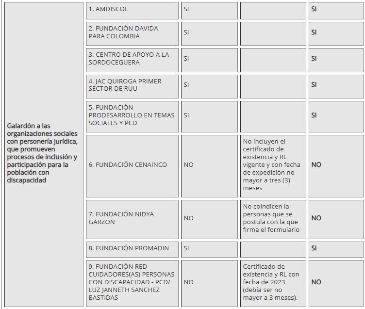 Cuadro cuatro discapacidad
