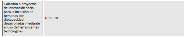 Cuadro ocho discapacidad