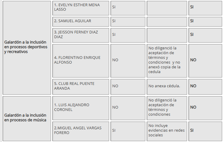 Cuadro seis discapacidad