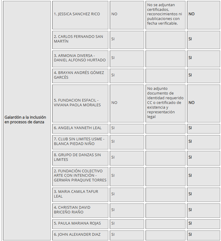 Cuadro siete discapacidad