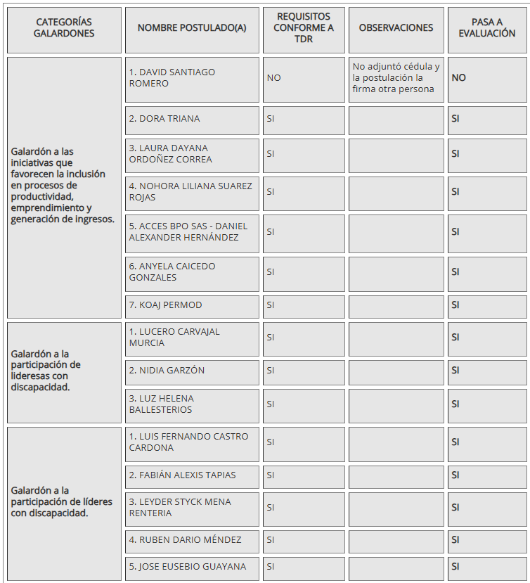 Cuadro uno discapacidad