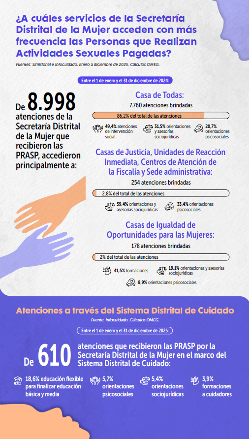 ¿Quiénes son las personas que realizan Actividades Sexuales Pagadas atendidas por la Secretaría Distrital de la Mujer?