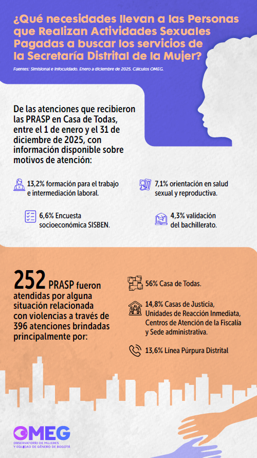 ¿Quiénes son las personas que realizan Actividades Sexuales Pagadas atendidas por la Secretaría Distrital de la Mujer?