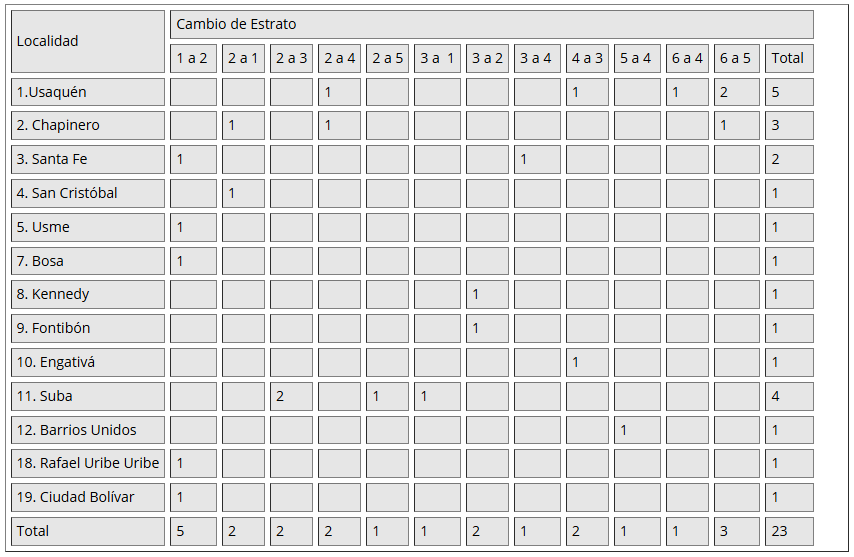 Imagen de estratificación