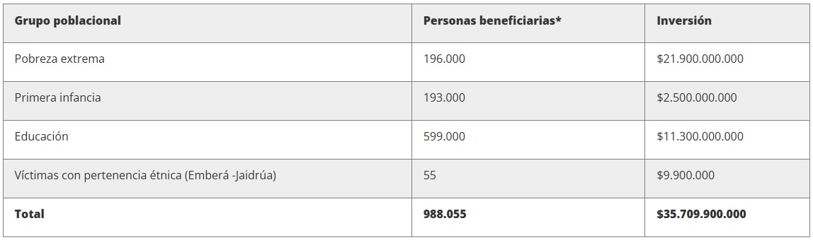 Ingreso Mínimo cuadro uno