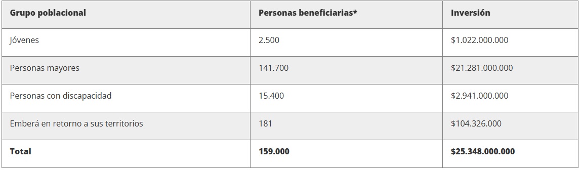 Ingreso Mínimo Garantizado
