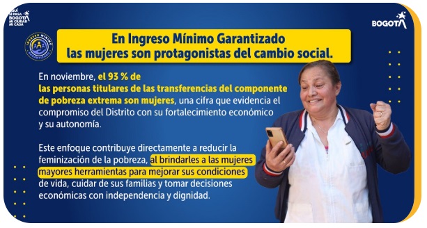 Ingreso Mínimo Mujeres