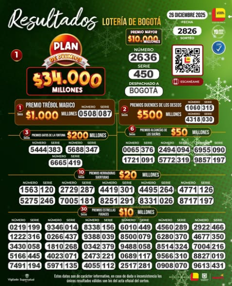 Resultados del último sorteo Lotería de Bogotá viernes 26 diciembre 