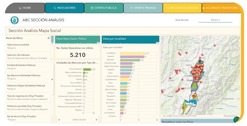 Mapa social Bogotá 1