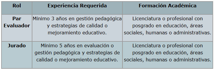 PERFILES Y REQUISITOS CONVOCATORIA IDEP 