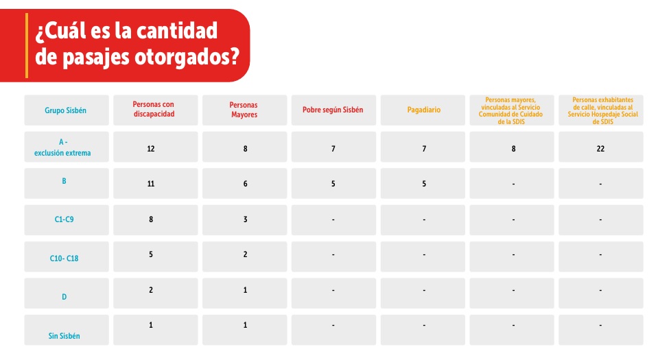 Pasajes gratis TransMilenio 2026
