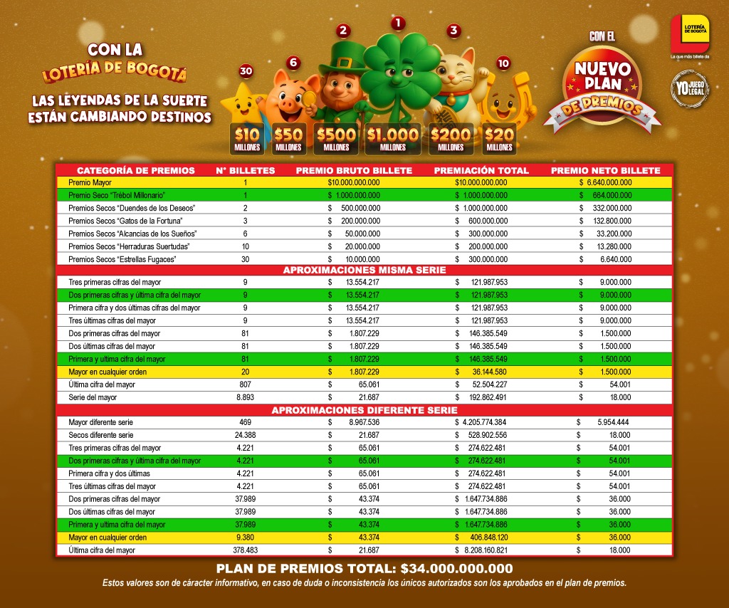 Lotería de Bogotá