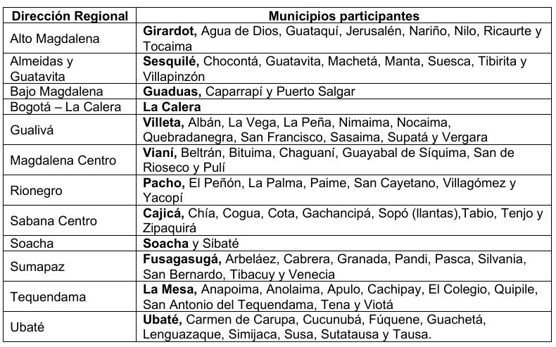 Puntos de acopio en diferentes municipios