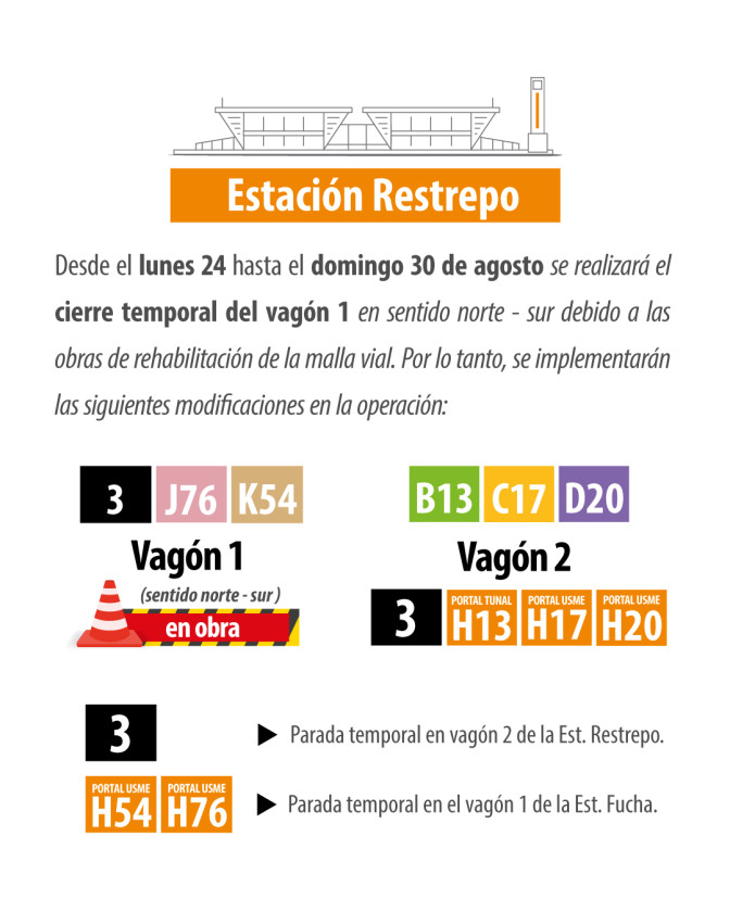 Cierre temporal vagón 1 estación Restrepo de TransMilenio Bogotá