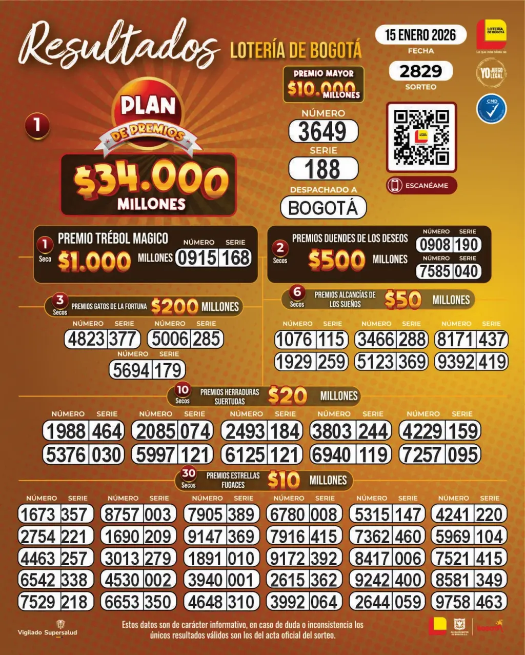 Resultados de la Lotería de Bogotá sorteo jueves 15 de enero de 2026