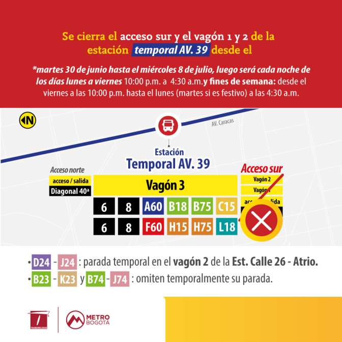 Cierre acceso sur y vagones estación temporal Av. 39 Bogotá 