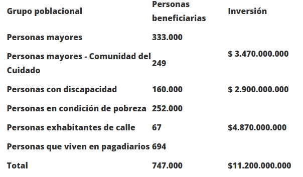 Imagen tabla pasajes gratis