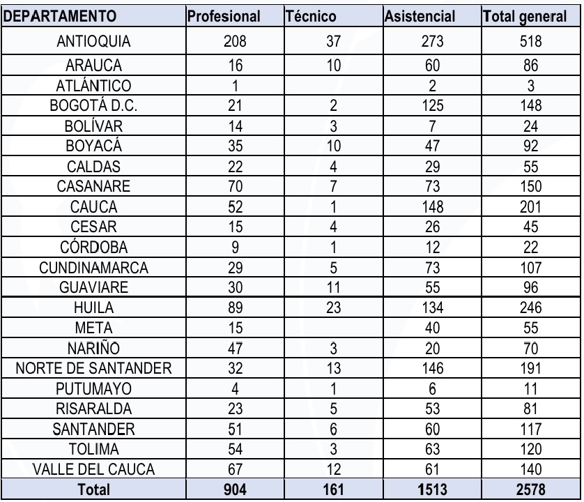 Cuadro de vacantes por Departamento