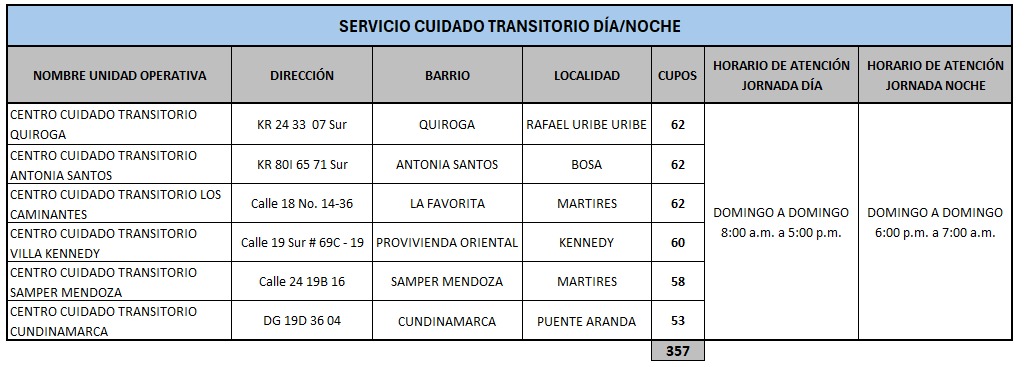 Sedes Centro Día Noche en Bogotá