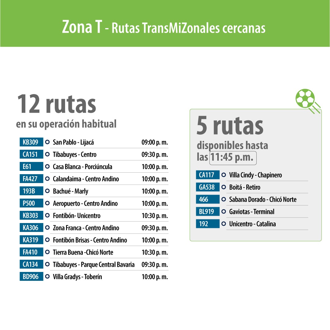 Rutas TransMilenio Fan Zones Bogotá partidos de Colombia 2026
