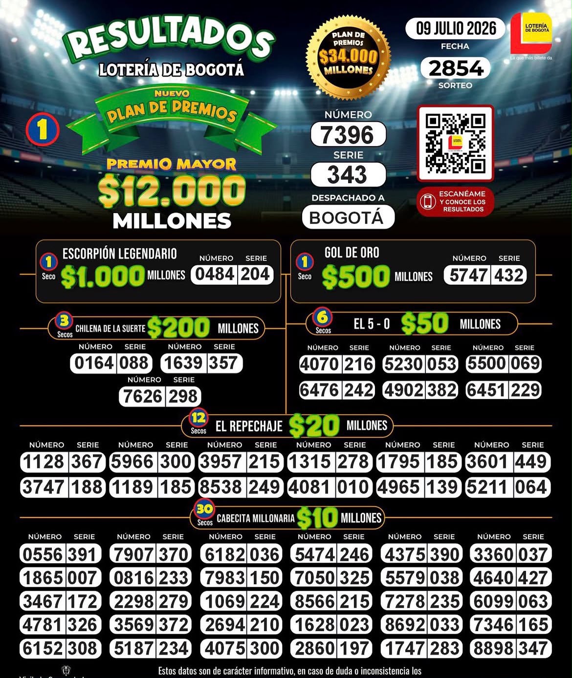 Lotería de Bogotá