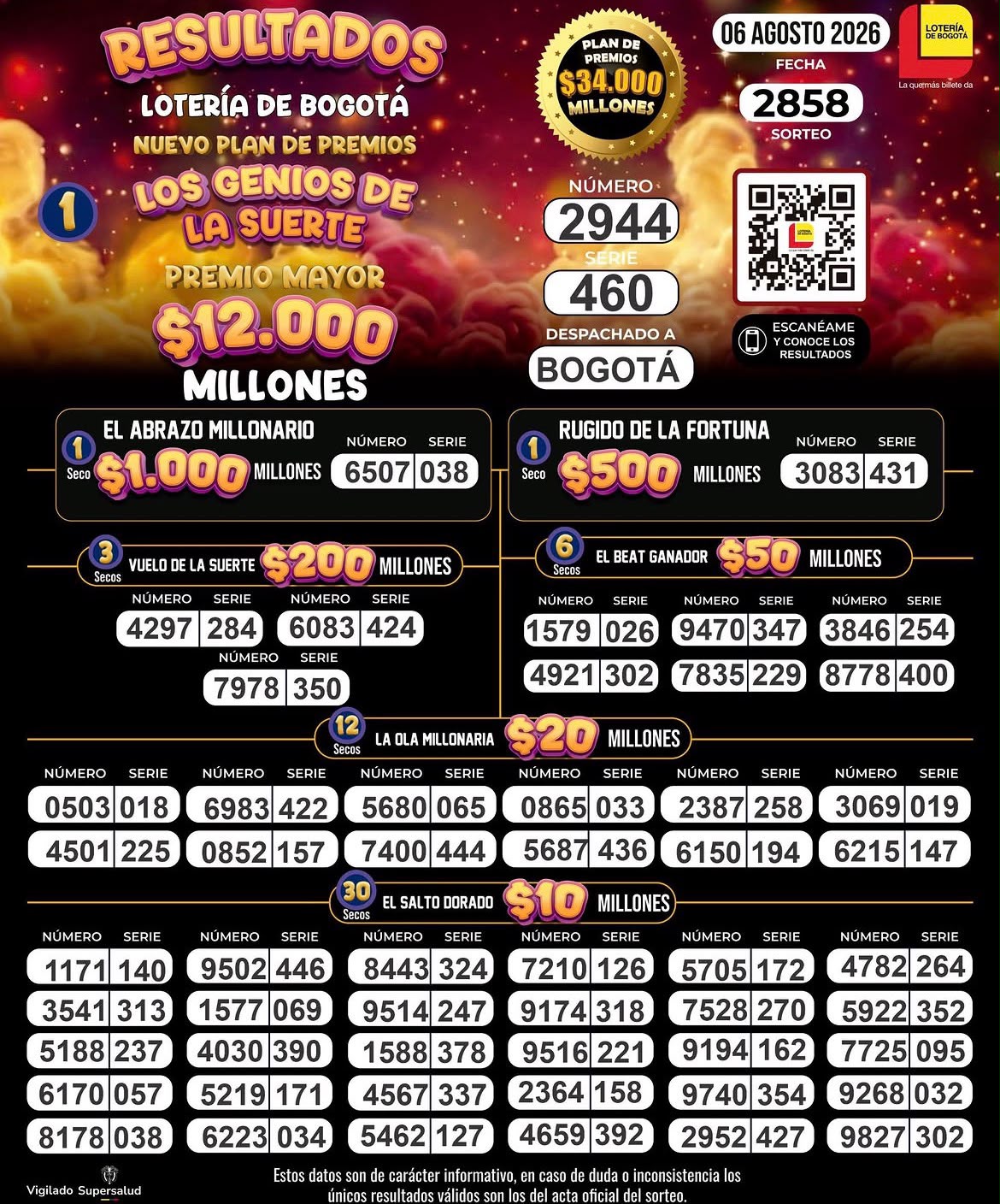 Lotería de Bogotá