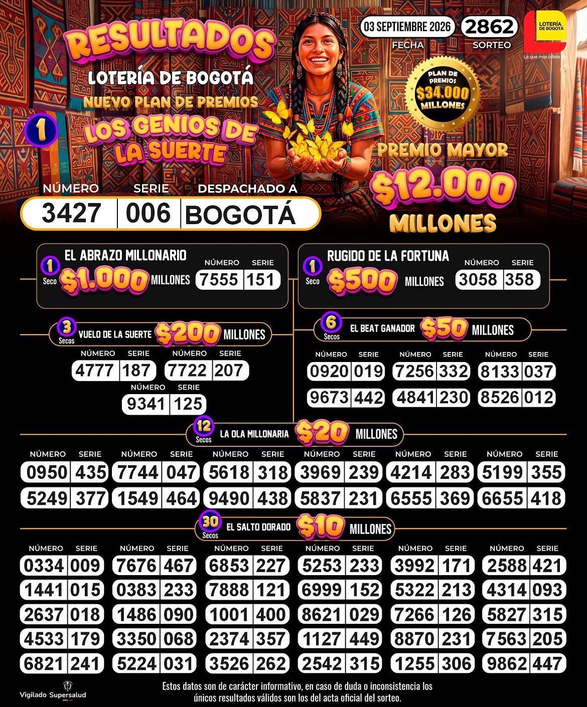 Lotería de Bogotá