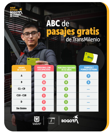 ABC Pasajes gratis TransMilenio
