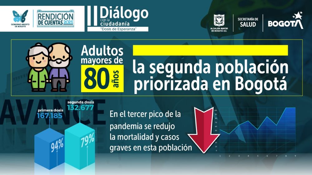 Adultos mayores.