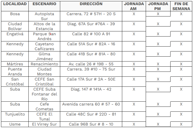 Puntos de Atención