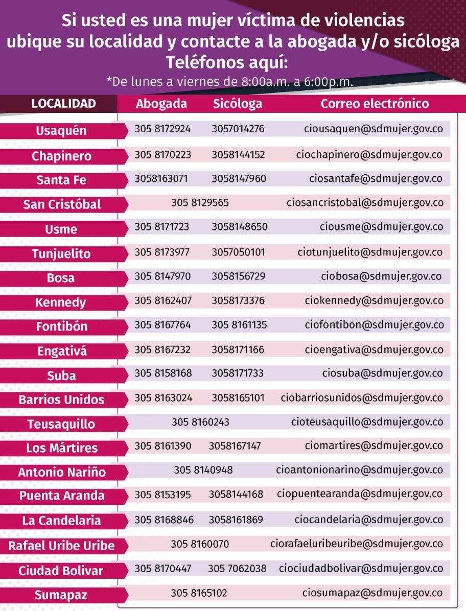 Líneas de atención a mujeres por localidad