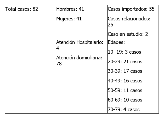 Así avanza Simulacro Vital en Bogotá segundo día