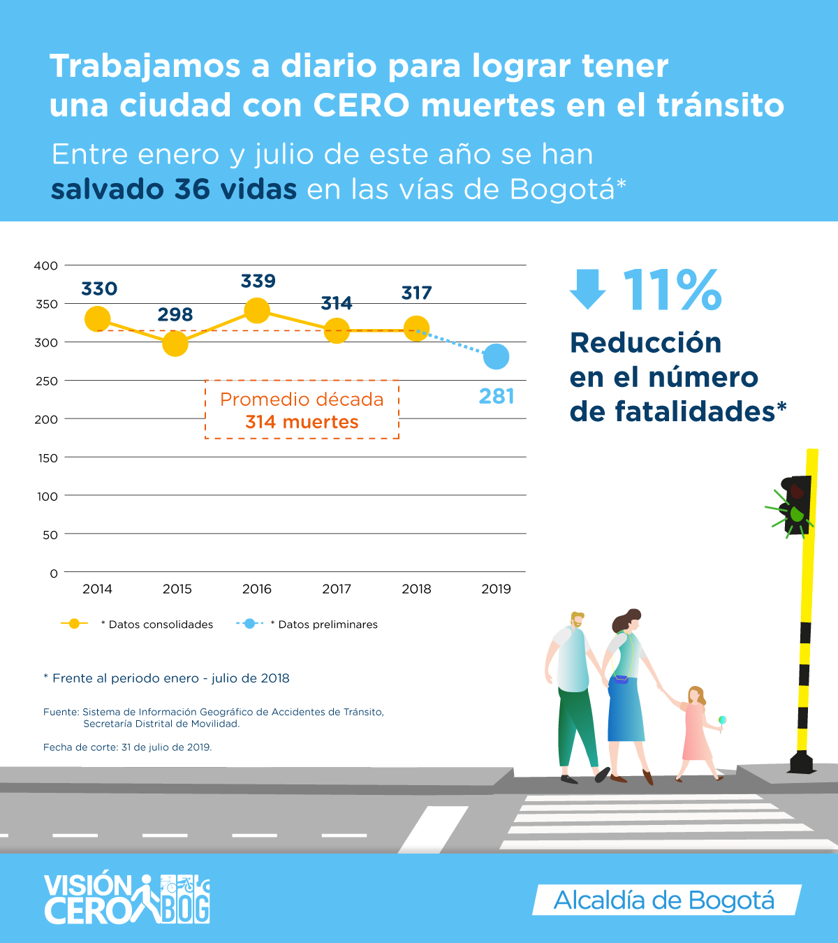 Estadística de siniestros viales en Bogotá
