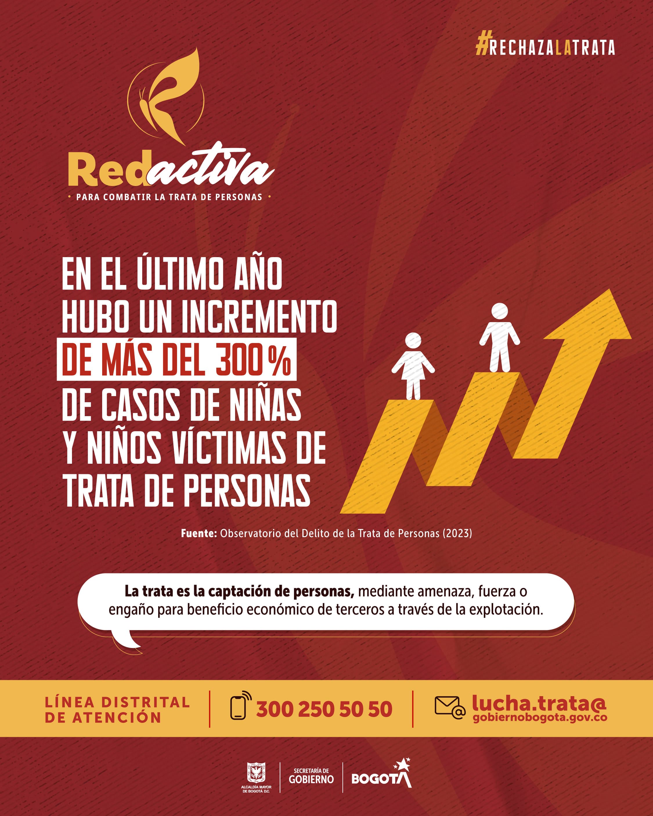 Bogotá contra la trata de personas ¡Denuncia a través de la RedActiva!