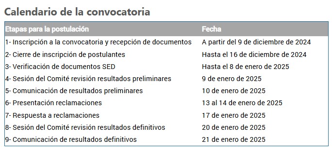 calendario becas en Bogotá 2024 