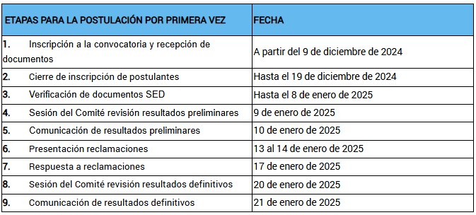 calendario becas libre y américa