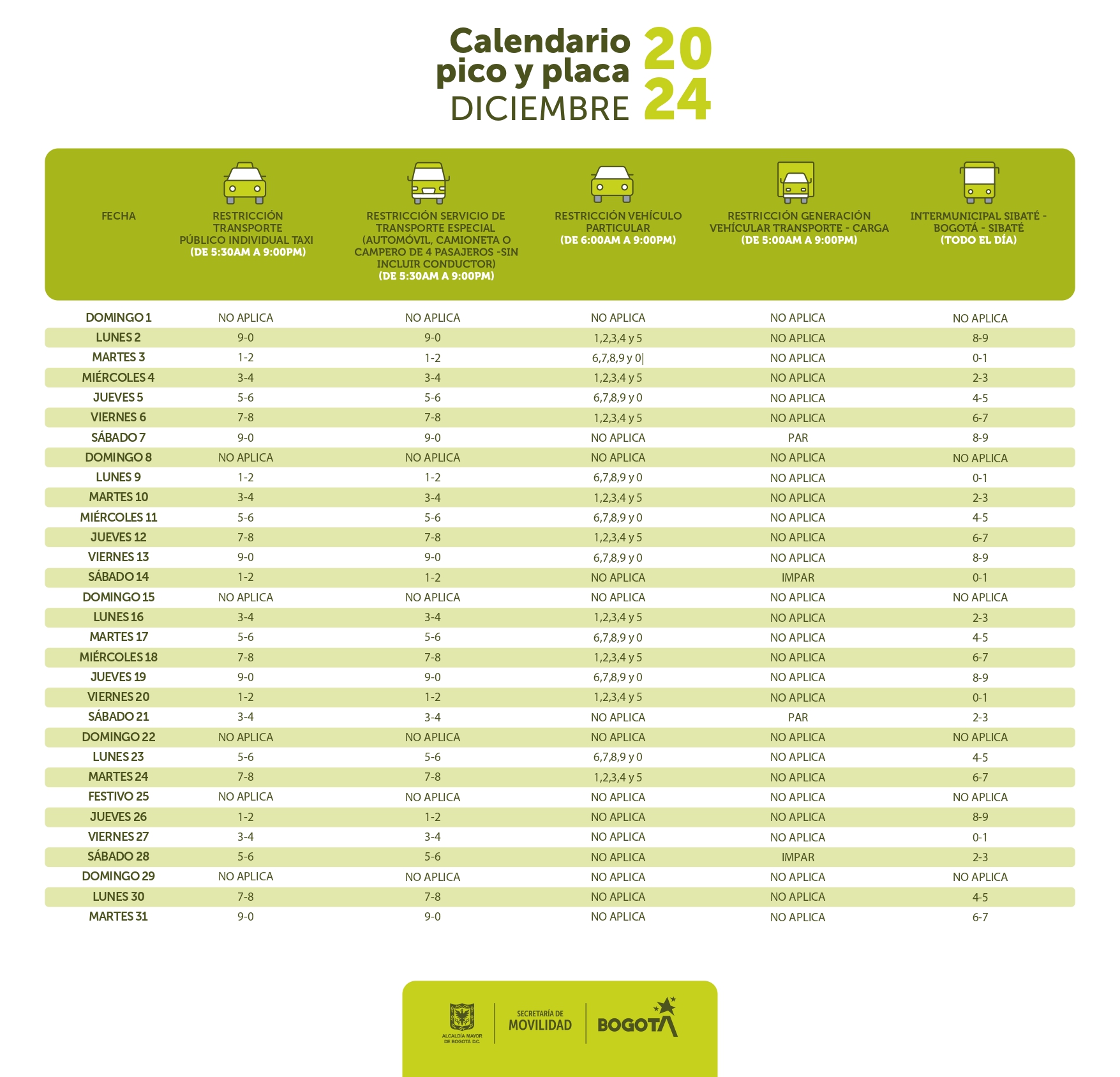 Pico y placa en Bogotá 1 al 31 diciembre 2024 para carros particulares