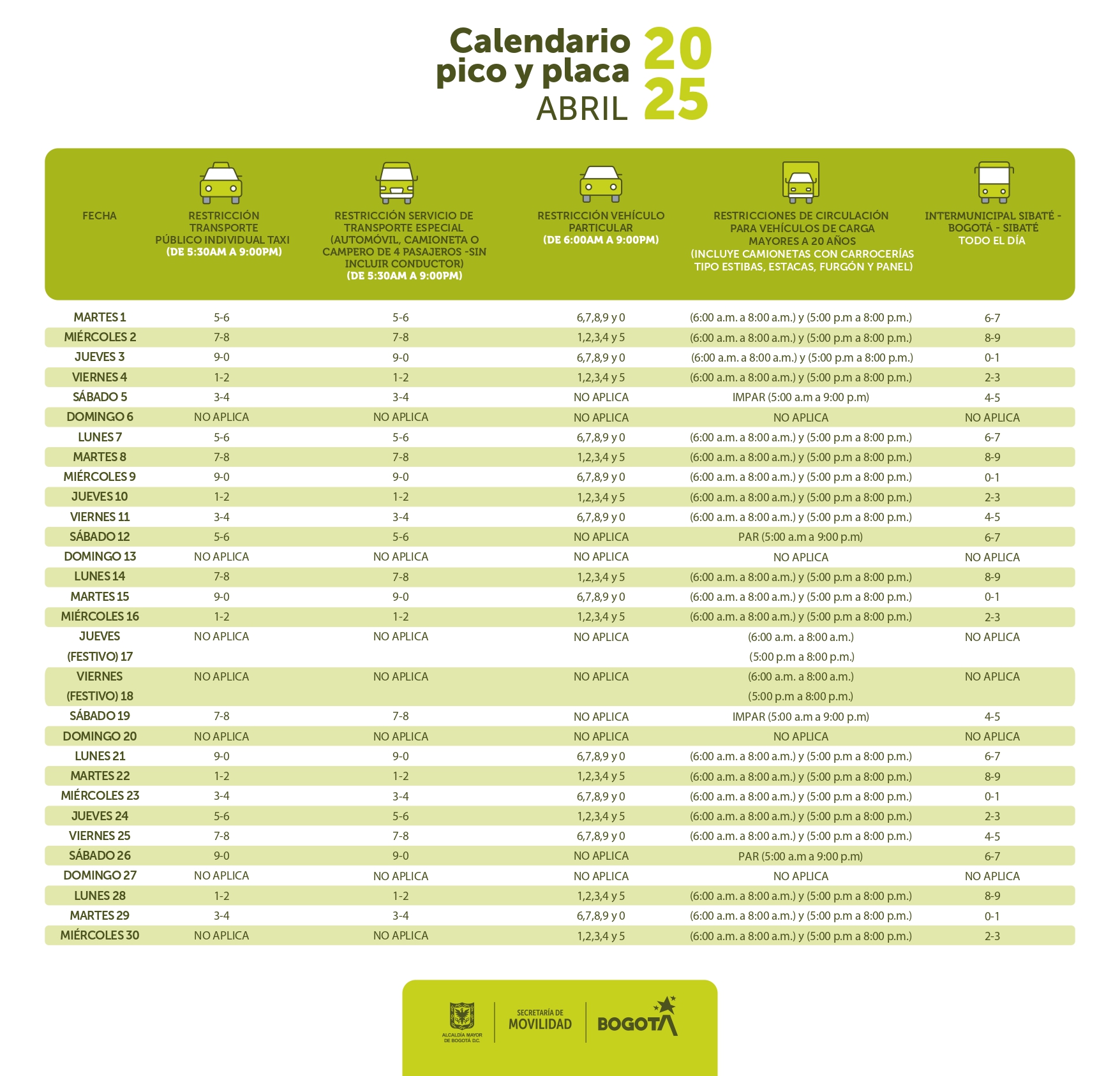 Pico y placa en Bogotá