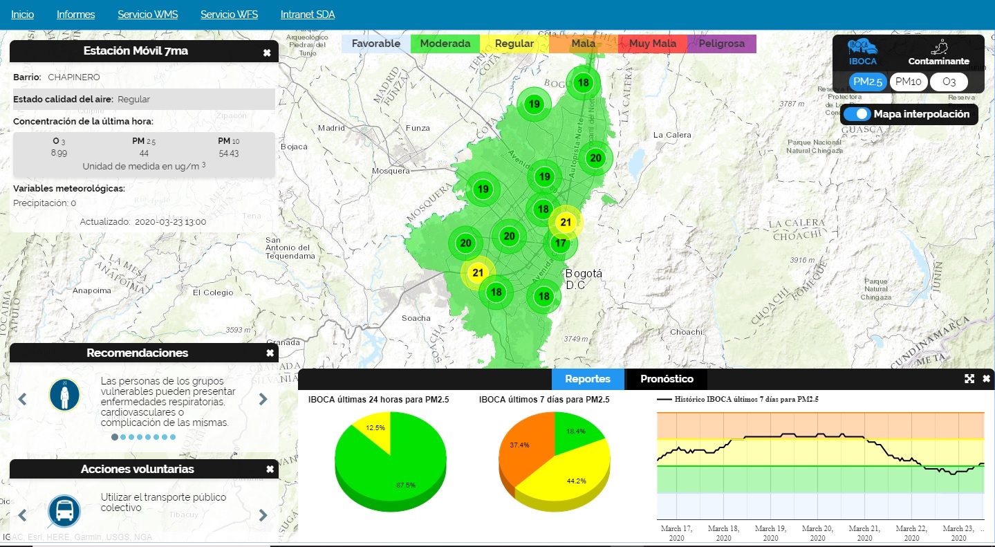 Pantallazo del mapa IBOCA 