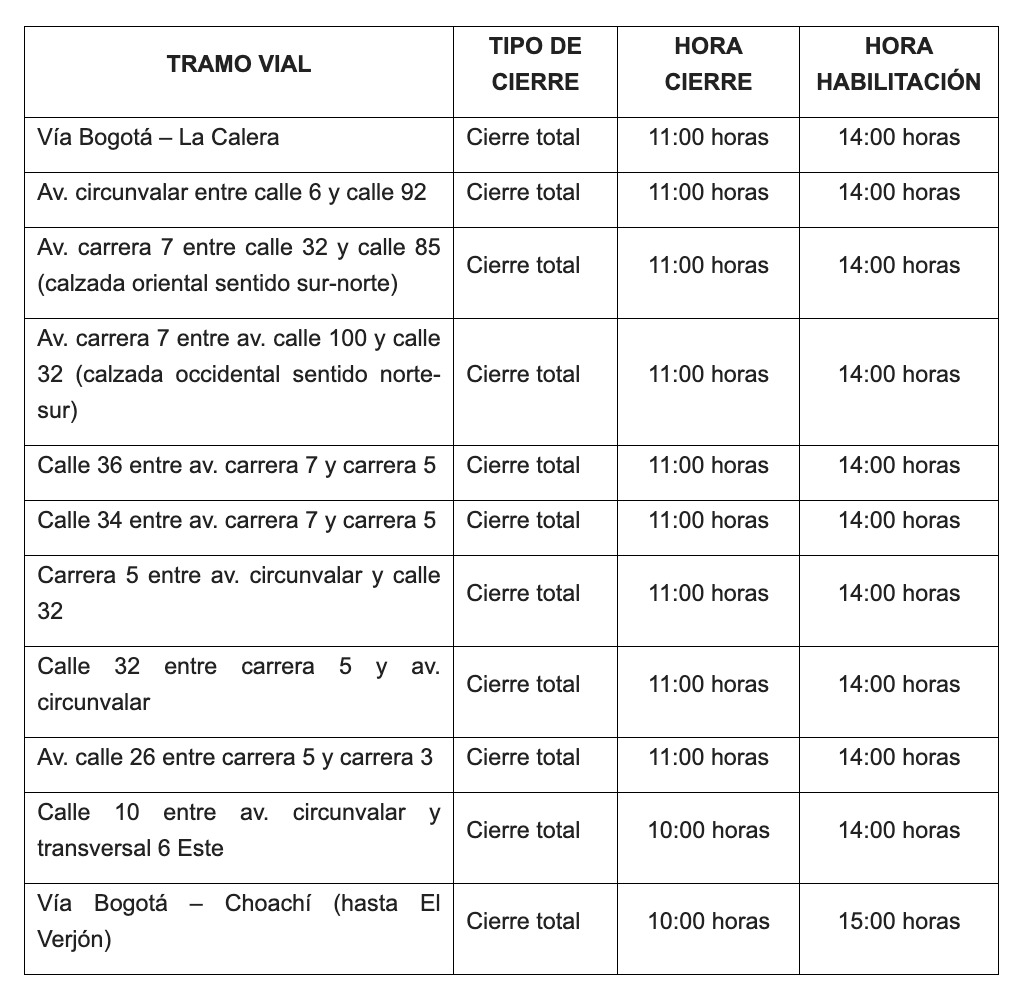 Cuadro de cierres viales para la etapa 6 del Tour Colombia 2.1