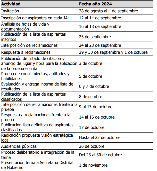 Alcaldes locales