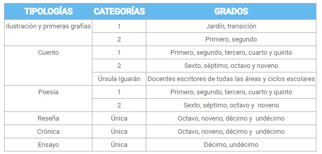 Concurso Leer y Escribir 2019 - 2020 