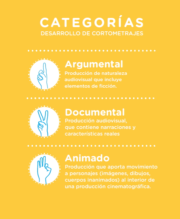 Imagen explicativa sobre las categorías de clases audiovisuales