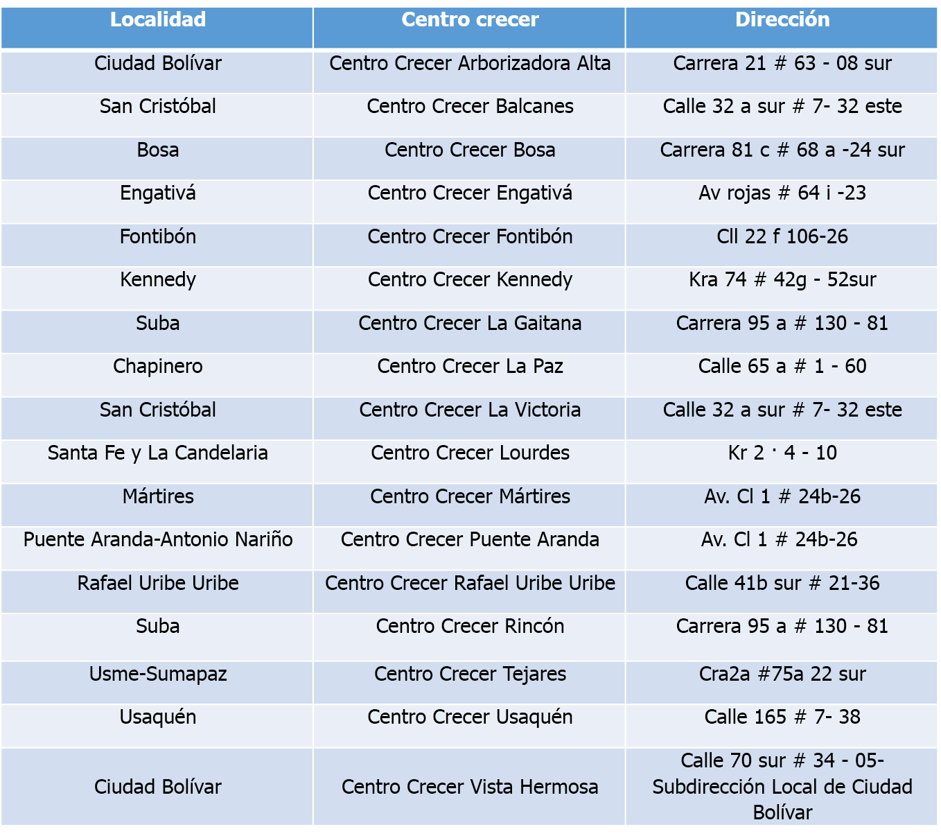 Centros Crecer en Bogotá