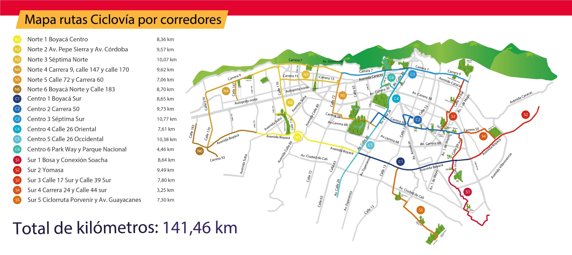 Mapa de la Ciclovía de Bogotá