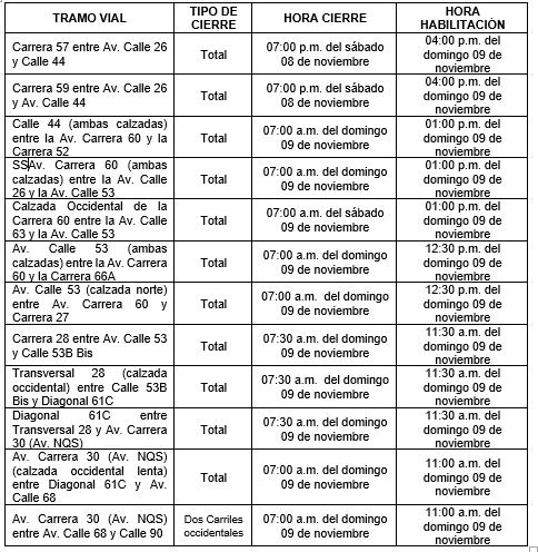 Movilidad en Bogotá